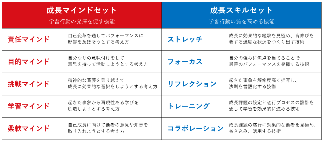成長力研修｜アチーブメントHRソリューションズ株式会社｜育成・研修の